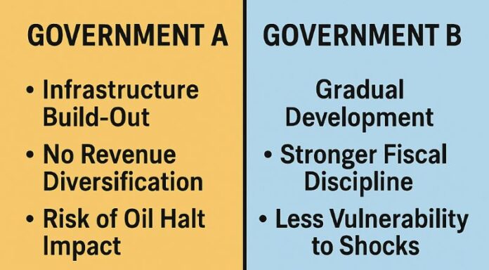 A Tale of Two Governments and the Risky Road Ahead